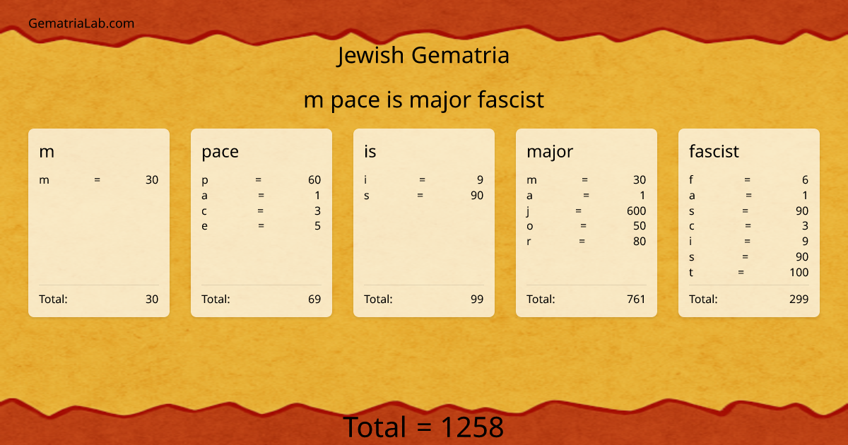 m pace is major fascist in jewish Gematria
